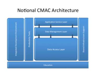 CMAC Data System architecture.pptx