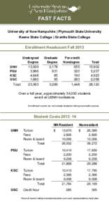 FAST FACTS University of New Hampshire | Plymouth State University Keene State College | Granite State College Enrollment Headcount Fall 2013