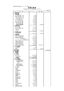 特定非営利活動法人 アレルギー支援ネットワーク  活動計算書 平成25年4月1日から平成26年3月31日まで （単位：円）