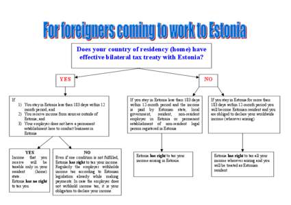 Northern Europe / Republics / Income tax in the United States / Europe / Income tax in Australia / Income tax / Tax treaty / Political geography / Estonia–Russia relations / International relations / International taxation / Estonia