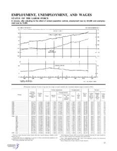 EMPLOYMENT, UNEMPLOYMENT, AND WAGES STATUS OF THE LABOR FORCE In January, after adjusting for the effect of revised population controls, employment rose by 433,000 and unemployment rose by 75,000. [Thousands of persons 1