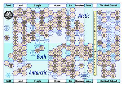 Poles / Arctic Ocean / Sea ice / International Polar Year / Glaciology / Arctic / Cryosphere / Climate change / Polar ecology / Physical geography / Earth / Earth sciences