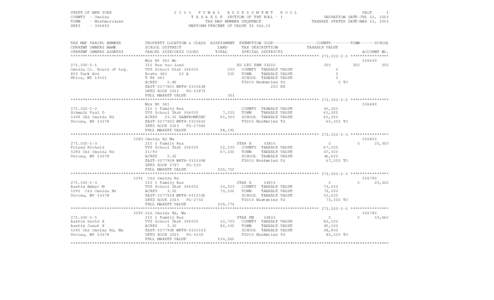 STATE OF NEW YORK COUNTY - Oneida TOWN - Westmoreland SWIS[removed]