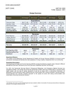 Community Development Block Grant / Housing / Home / Affordable housing / Budgets / Department of Health and Human Services