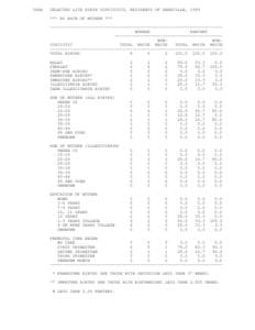 36AB  SELECTED LIVE BIRTH STATISTICS, RESIDENTS OF ABBEVILLE, 1999 *** BY RACE OF MOTHER *** --------------------------------------------------------------------NUMBER PERCENT