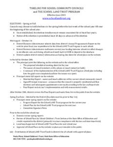 TIMELINE FOR SCHOOL COMMUNITY COUNCILS and THE SCHOOL LAND TRUST PROGRAM Effective June 2015 www.schoollandtrust.org