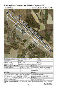 Aircraft instruments / Common Traffic Advisory Frequency / Area navigation / Reidsville / Technology / Aerospace engineering / Aviation / Radio navigation / Avionics / Air traffic control