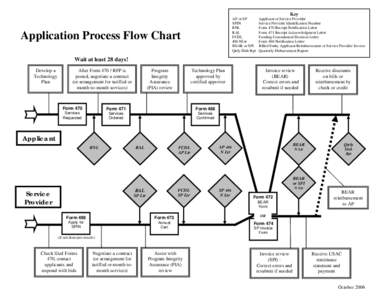 Microsoft Word - Process Flow Chart.doc