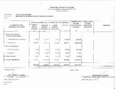 QUARTERLY REPORT OF INCOME For the Quarter Ending December, FY 2O1O (ln Million Pesos) Office of the President METROPOLITAN MANILA DEVELOPMENT AUTHORITY