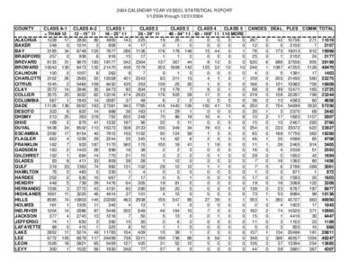 2004 CALENDAR YEAR VESSEL STATISTICAL REPORT[removed]through[removed]COUNTY ALACHUA BAKER BAY