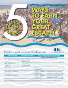 WAYS TO Earn Your Great Escape!