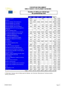 EUROPEAN PARLIAMENT DIRECTORATE FOR PLENARY SESSIONS Duration of sitting per debate type 7th parliamentary term[removed]Elections to the E.P.