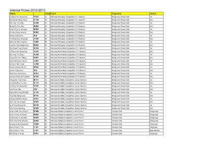 Internal PrizesName Li Wing Yan Samantha 李詠恩