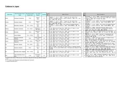 Microsoft Word - 09_Location Map of Calderas.doc