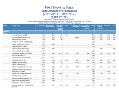 Title I Schools by Status State Assessments in Reading[removed][removed]ARRA D2.2R) Indicator D2.2 discloses the average gain on School reading assessments for all students and student sub-groups attending a Ti