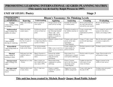 PROMOTING LEARNING INTERNATIONAL (42 GRID) PLANNING MATRIX (This matrix was devised by Ralph Pirozzo in[removed]UNIT OF STUDY: Poetry Promoting Learning International www.pli.com.au