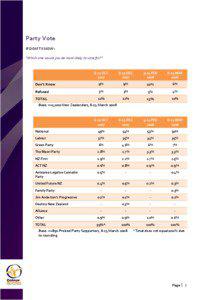 ONE News Colmar Brunton Poll