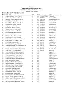 Youth Open  OFFICIAL STANDINGS[removed]USBC Youth Open, Doubles Event event only Sorted by Event, Division