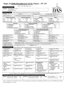 Dept of DHS-Woodward[removed]Facts – FY ’07 http://www.dhs.state.ia.us/ General Information Address: