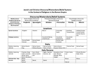 Jewish and Christian Discourse/Rhetorolects/Belief Systems in the Context of Religions in the Roman Empire Discourse/Rhetorolects/Belief Systems Mediterranean Religious Discourses