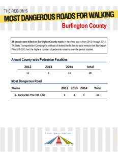 Burlington County 29 people were killed on Burlington County roads in the three years from 2012 throughTri-State Transportation Campaign’s analysis of federal traffic fatality data reveals that Burlington Pike (