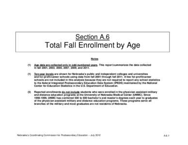 Microsoft Word - 11_Sec_A.6_Enrollment_by_Age.docx