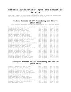 General Authorities’ Ages and Length of Service Here are a number of historical compilations based on data from Deseret News Church Almanacs, compiled and arranged by Louis Epstein.  Oldest Members of 1st Presidency an