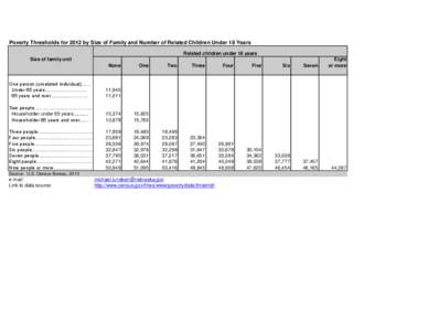 Poverty Thresholds for 2012 by Size of Family and Number of Related Children Under 18 Years Related children under 18 years Size of family unit None  One person (unrelated individual).…..