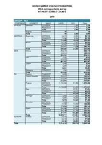 WORLD MOTOR VEHICLE PRODUCTION OICA correspondents survey WITHOUT DOUBLE COUNTS 2010 GROUP : PSA CONTINENT