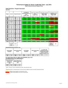 Performance Update for Senior Leadership Team - July 2016 Adult Protective Services Program Office Adult Protection - Program Scorecard July 2016