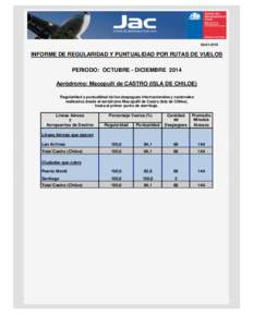 [removed]INFORME DE REGULARIDAD Y PUNTUALIDAD POR RUTAS DE VUELOS PERIODO: OCTUBRE - DICIEMBRE 2014 Aeródromo: Macopulli de CASTRO (ISLA DE CHILOE) Regularidad y puntualidad de los despegues internacionales y naciona