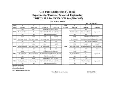 G B Pant Engineering College Department of Computer Science & Engineering TIME TABLE For EVEN ODD SemClass : CSE III Semester W.E.F 1-Aug-2016 S.NO