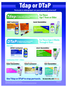 Tdap or DTaP  Pertussis is widespread–are your patients protected? Tdap: