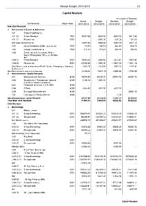 Receipt Budget, Capital Receipts