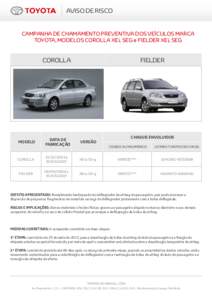 Anexo 5 - Aviso de risco - Corolla - Fielder_V2