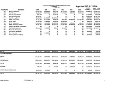 CECIL COUNTY CAPITAL IMPROVEMENT PROGRAM SUMMARY FY[removed]Dept Number  Department