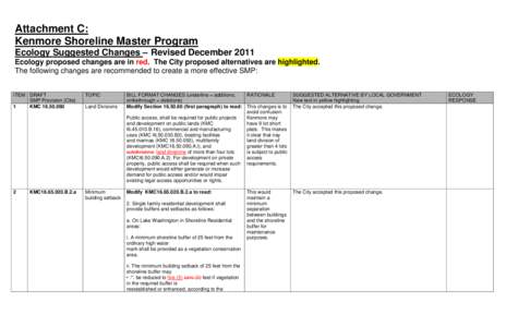 Attachment C: Kenmore Shoreline Master Program Ecology Suggested Changes – Revised December 2011 Ecology proposed changes are in red. The City proposed alternatives are highlighted. The following changes are recommende