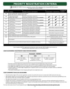 PRIORITY REGISTRATION CRITERIA  ✰ IMPORTANT NOTE: Priority registration criteria will be changing for the Summer/Fall 2014 semester. See inside back cover for details.