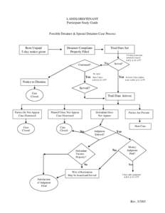 LANDLORD/TENANT Participant Study Guide Forcible Detainer & Special Detainer Case Process  Rent Unpaid