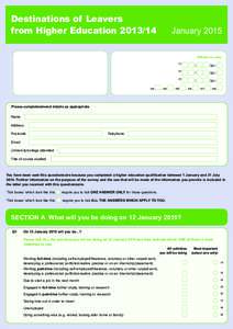 Destinations of Leavers from Higher EducationJanuary 2015 Official use only