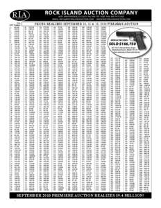 RIA  ROCK ISLAND AUCTION COMPANY 4507 49TH AVENUE, IL[removed]PH: [removed]FAX: [removed]EMAIL: [removed] WWW:ROCKISLANDAUCTION.COM