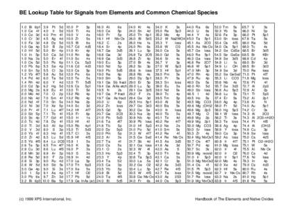 BE Lookup Table for Signals from Elements and Common Chemical Species[removed]