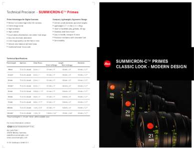 Photography / Optics / Schneider Kreuznach / Normal lens / 135 film / Camera lens / Lens mounts