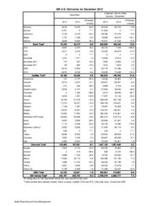 GM U.S. Deliveries for December[removed]Calendar Year-to-Date) January - December December 2013