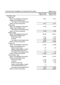 Generally Accepted Accounting Principles / Financial statements / Accumulated other comprehensive income / Equity / Comprehensive income / Account / Capital surplus / Statement of retained earnings / Balance sheet / Accountancy / Finance / Business