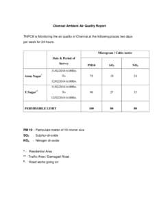 Chennai Ambient Air Quality Report  TNPCB is Monitoring the air quality of Chennai at the following places two days per week for 24 hours.  Microgram / Cubic metre