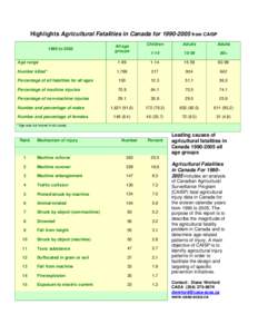 Microsoft Word - Highlights Agricultural Fatalities in Canada[removed]