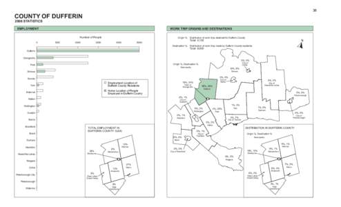 38  COUNTY OF DUFFERIN 2006 STATISTICS  WORK TRIP ORIGINS AND DESTINATIONS