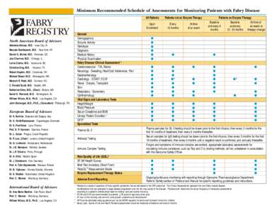 Minimum Recommended Schedule of Assessments for Monitoring Patients with Fabry Disease All Patients Upon Enrollment  Dr. A. Fouilhoux l Lyon, France