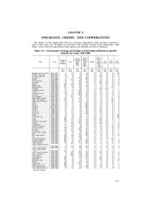 CHAPTER X  INSURANCE, CREDIT, AND COOPERATIVES The statistics in this chapter deal with taxes, insurance, agricultural credit, and farm cooperatives. Some of the series were developed in connection with research activiti